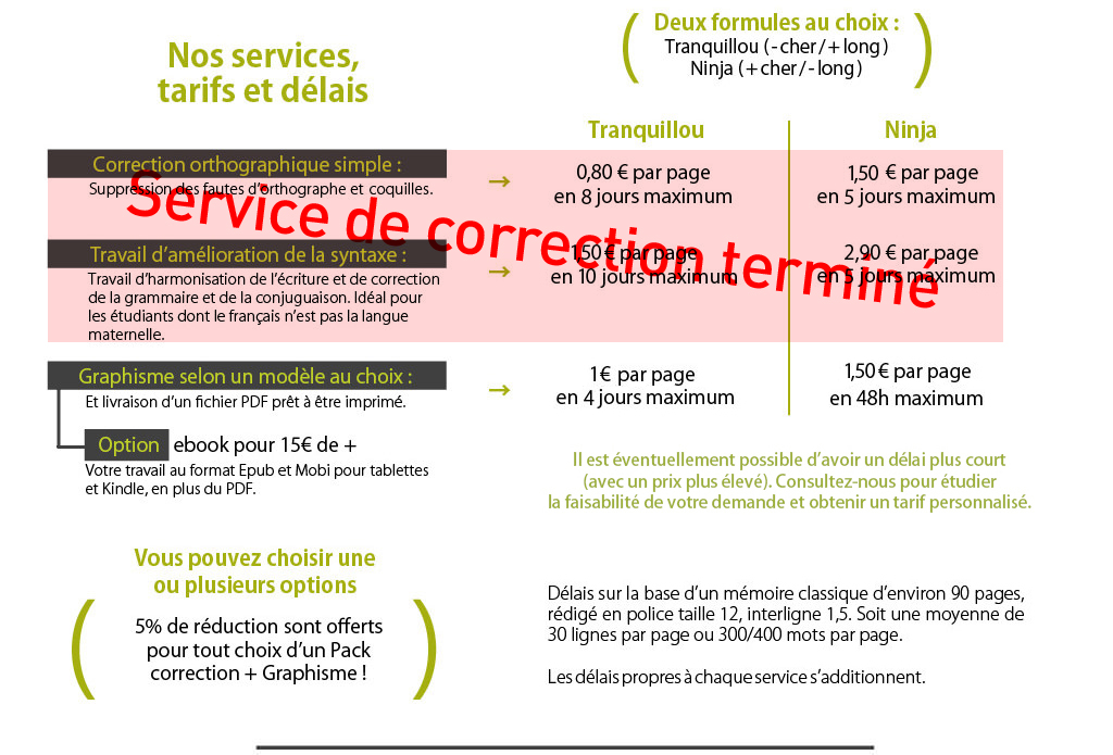 1 : Vous écrivez votre mémoire sur votre logiciel favori, sans trop vous soucier des styles de texte, en-têtes, et tables de matières... (vous n’avez qu’à nous indiquer où vous souhaitez que tout cela apparaisse) 2 : Vous nous envoyez par mail votre document complet, en précisant vos choix de services et le modèle graphique que vous souhaitez. Nous vous répondons très rapidement pour vous confirmer la prise en charge et le tarif total, et vous allez dormir un jour ou deux ! 3 : Nous vous envoyons par mail votre travail dès que nous l’avons terminé, et vous le téléchargez en payant directement avec votre carte bancaire via un site de micropaiements sécurisés ! (Gumroad)